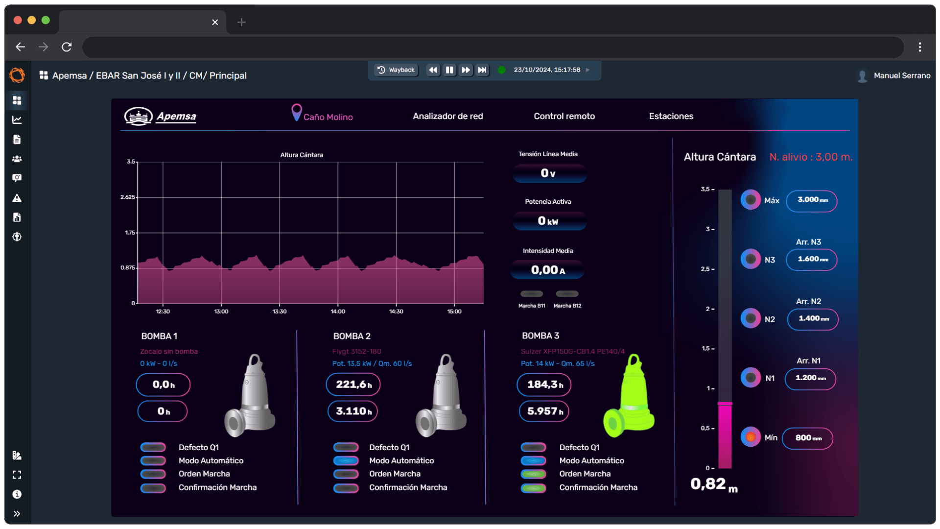 Interfaz de sistema industrial y panel de monitorización