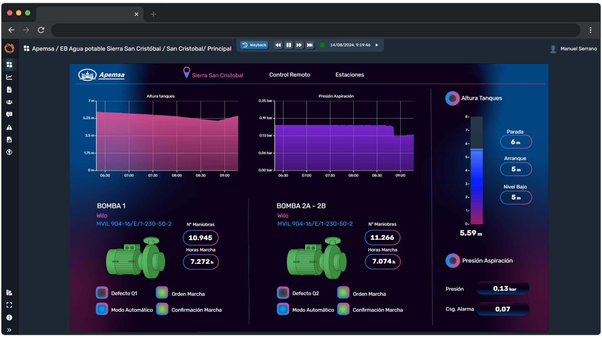 Interfaz de sistema industrial y panel de monitorización
