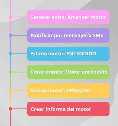 Dragsa está preparado para automatizaciones escalables