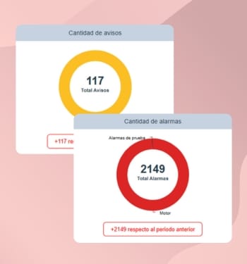 Con Dragsa trabajarás con total tranquilidad protegiendo tus activos con avisos y alarmas