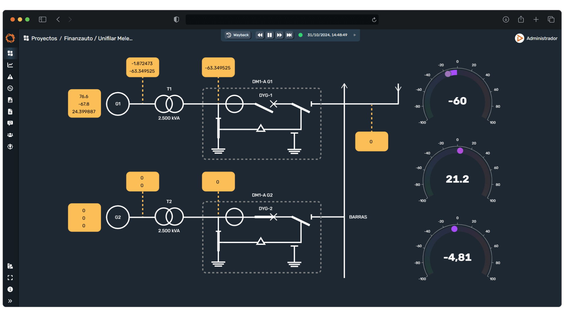 Panel de control con indicadores de rendimiento industrial